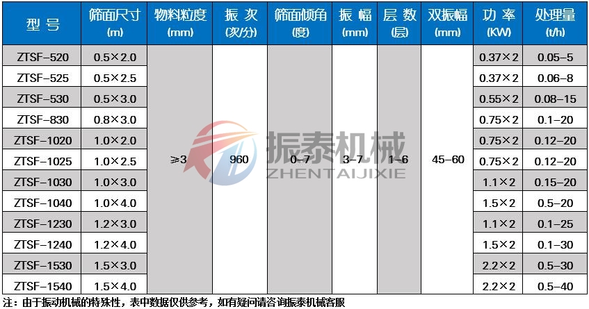 鸡精颗粒麻豆APP在线免费观看技术参数