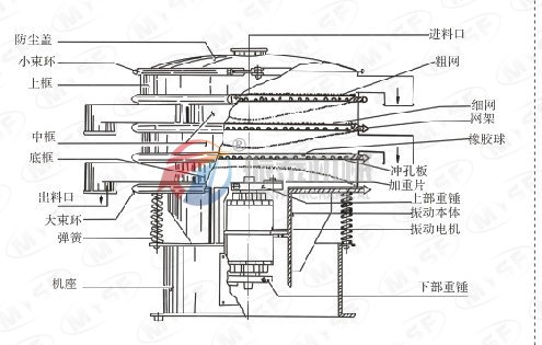 麻豆网址在线看机械麻豆传煤一区免费入站口结构图