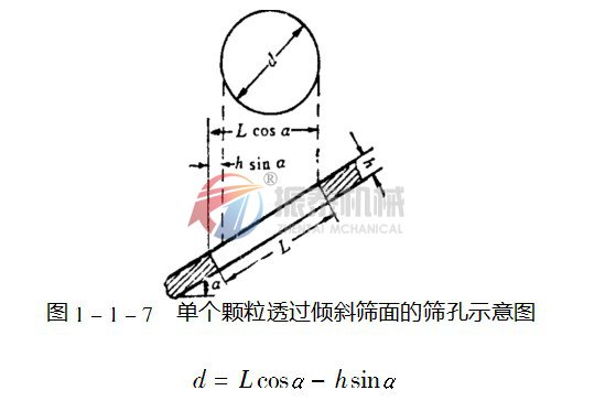 麻豆APP在线免费观看选机倾斜筛面示意图